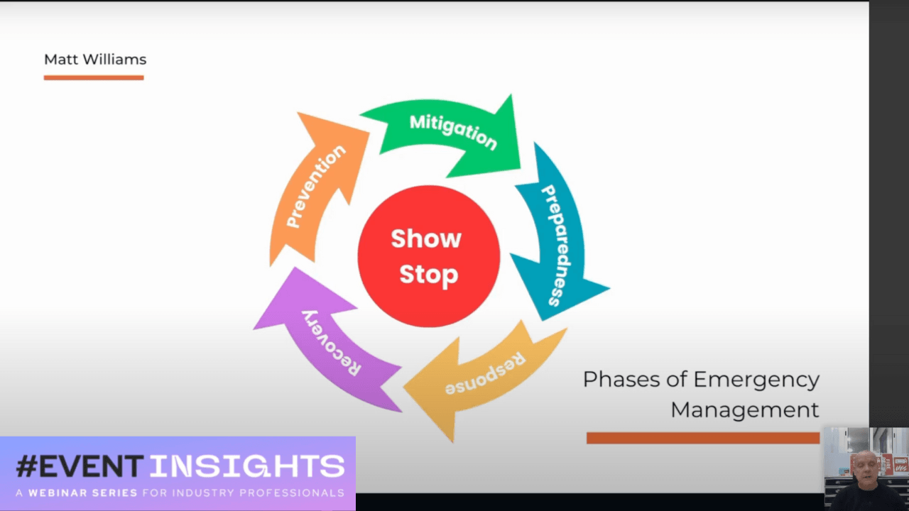 Matt Williams Showstop Webinar